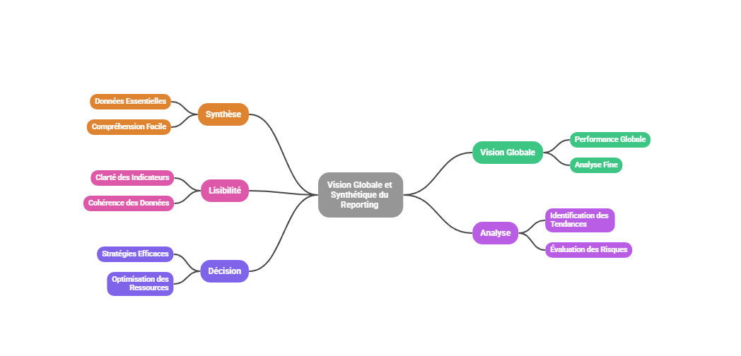 Illustration de la vision globale et synthétique